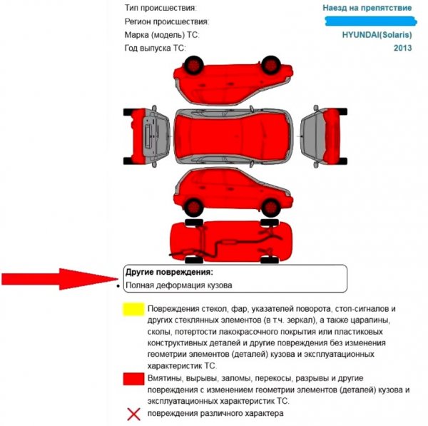 «Залёт на 400 000 рублей»: Блогер рассказал о печальном опыте покупки Hyundai Solaris с пробегом
