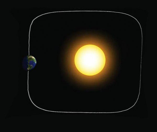 Орбита Земли – квадратная: Ученые раскрыли обман столетия