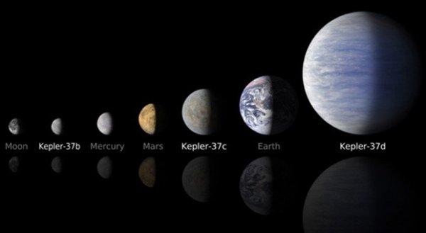 НЛО-гигант или Земля–карлик? NASA TESS сделал открытие века в вопросе колонизации космоса