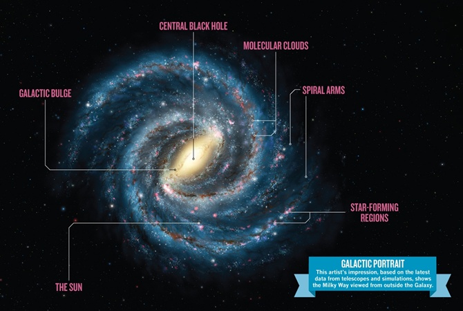 Летим в жерло Вселенной! Ученые доказали движение Солнечной системы в черную дыру