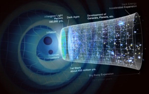 Железный занавес Вселенной: Роковая ошибка расчётов Хаббла ускоряет Апокалипсис из-за «сжатия» Космоса